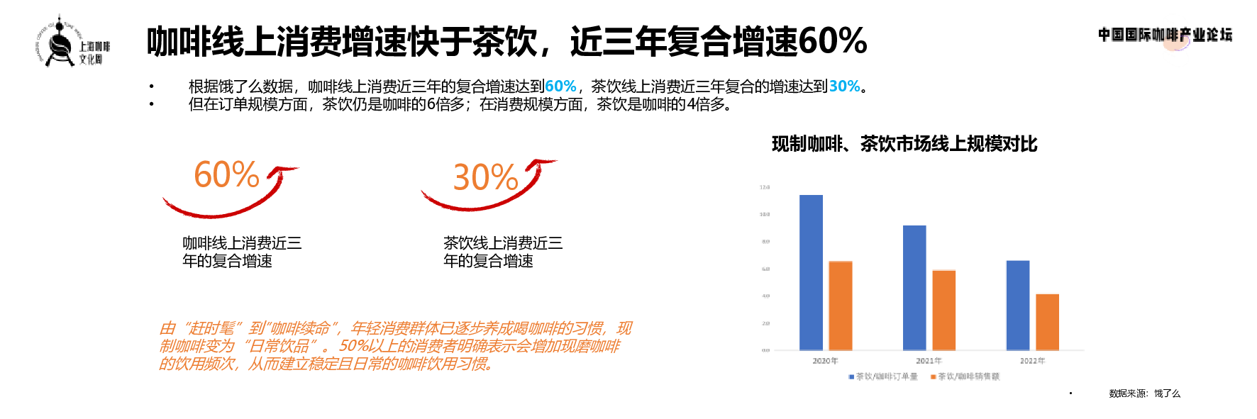 饿了么现制咖啡数字消费趋势洞察202315页
